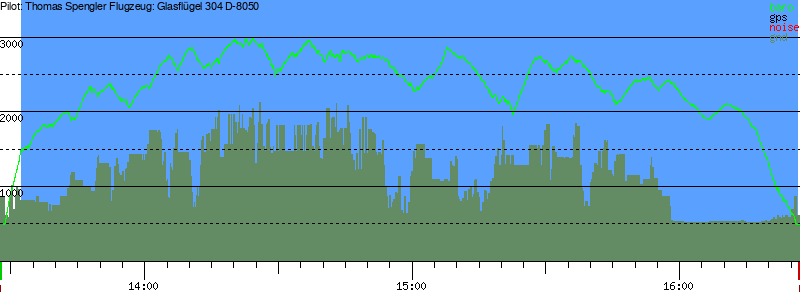 Barometer